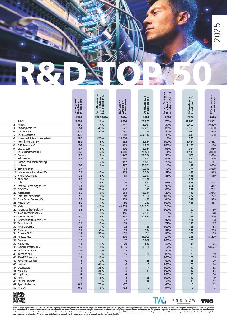 demcon-R&D-top-50-2025